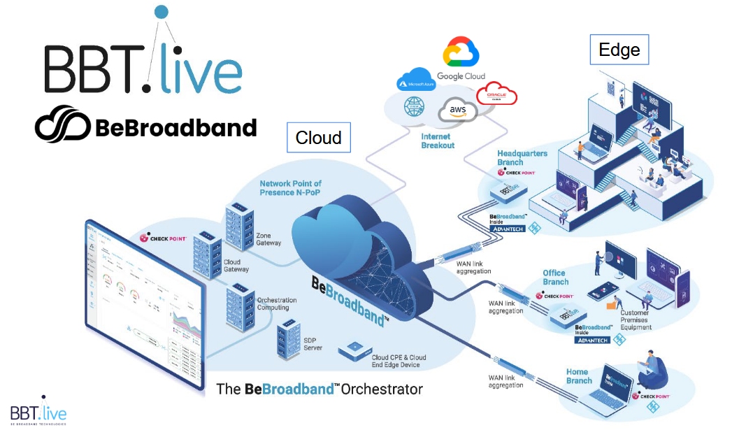   VPN/SdWan (Solutions)   Rseau Manag en SdWan avec BeBroadband : Orchestrateur VPN / SdWan dans le Cloud