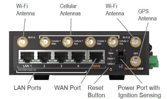  Data4g  routeur   Routeur Double Modem 4G avec 2 SIM IPFixe (Orange , Bouygues ou SFR)