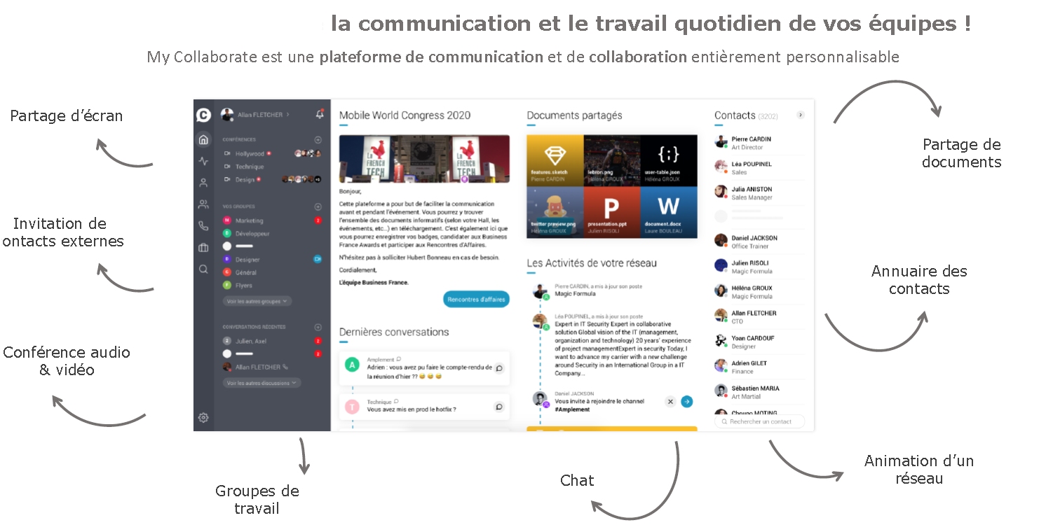   UCAAS (Communications Unifies)   Solution de Tlphonie Collaborative Amplement : Licence Softphone 